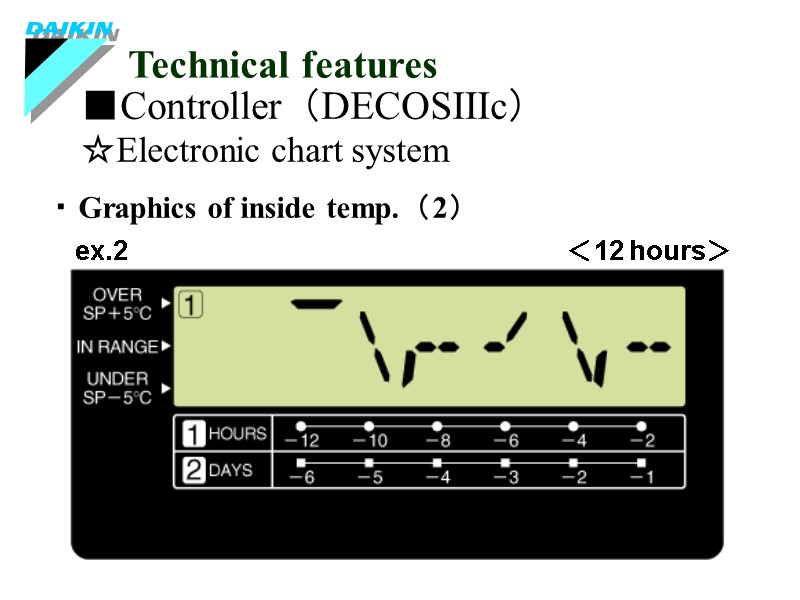 ■Controller（DECOSⅢc） Technical features ・Graphics of inside temp.（2） ☆Electronic chart system